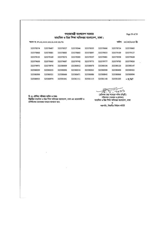 DSHE-Office-Sohayok-MCQ-Exam-Result-2023-PDF-39