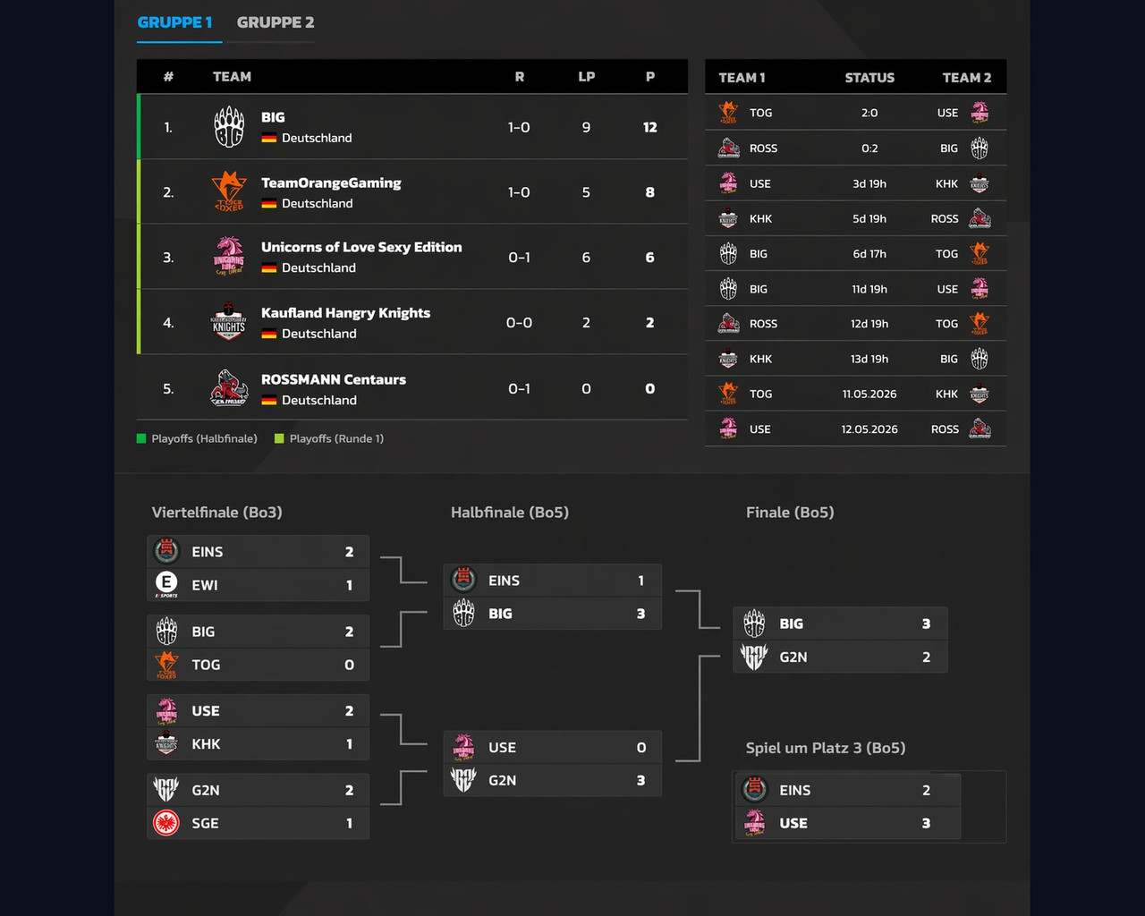 Tournament Bracket Redesign