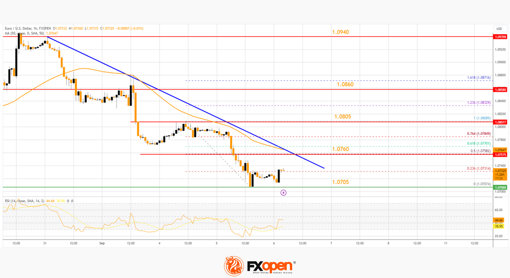 FXOpen Daily Analytics forex and crypto trading - Page 21 EURUSD-692023