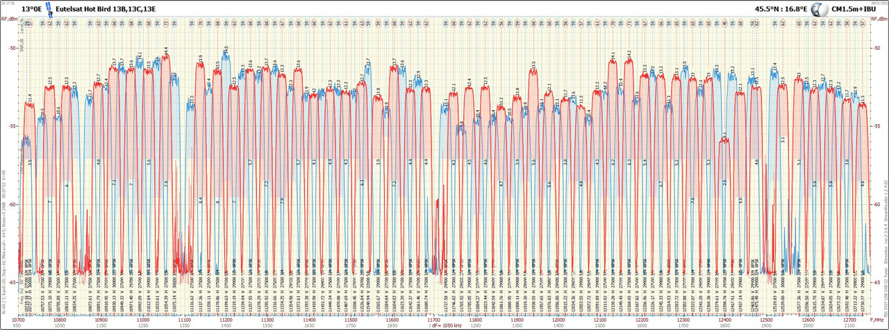 13°0E_2001092017_10700-12750 H