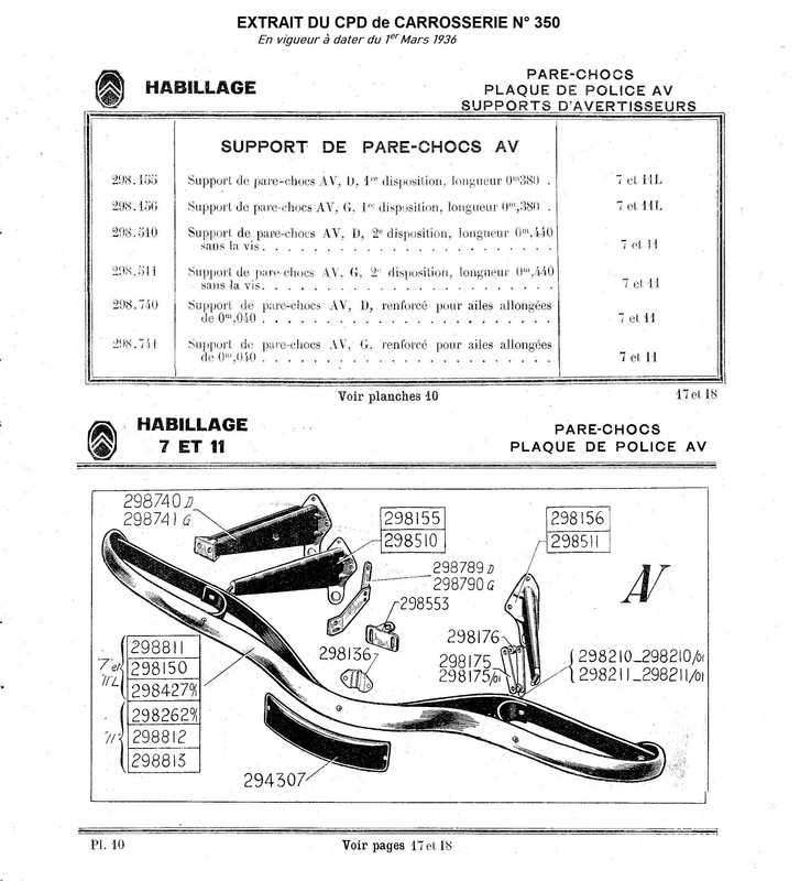 Supports de pare-chocs
