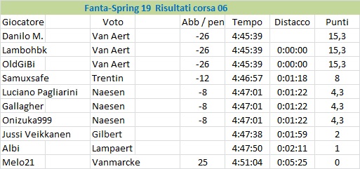 [Immagine: Fanta-Spring19ris06.jpg]