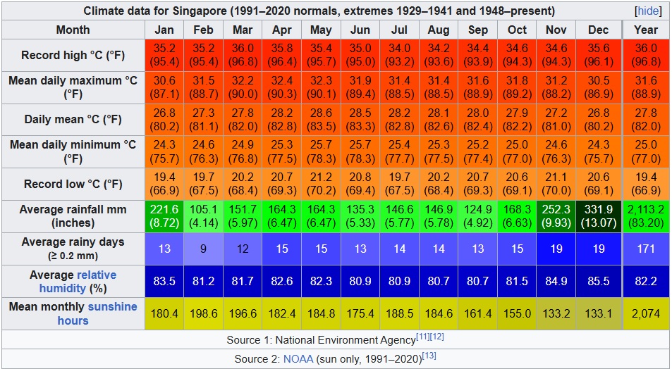 singapore-climate.jpg