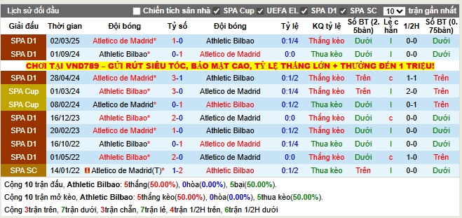 Thành tích đối đầu Athletic Bilbao vs Atletico Madrid