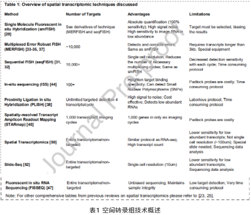 空间组学技术-2.png