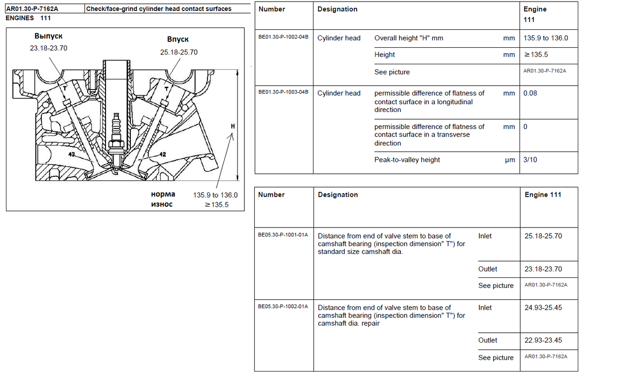 -- Проверка ГБЦ