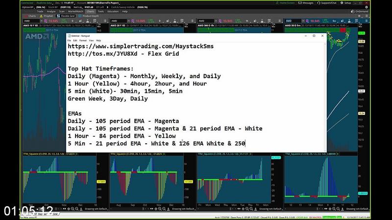 [Image: G-PSimpler-Trading-The-Haystack-Options-Method.jpg]
