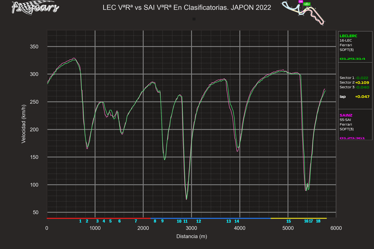 2022_18_Q-LEC VªRª-SAI VªRª_S_tel_sect_curv