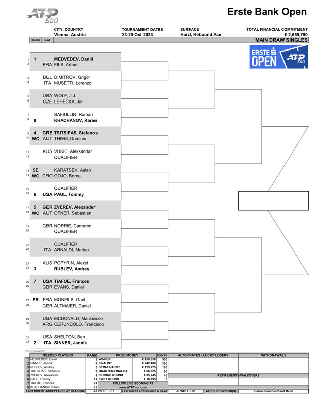 ATP Vienna - Erste Bank Open 2022: Participants, draw, schedule