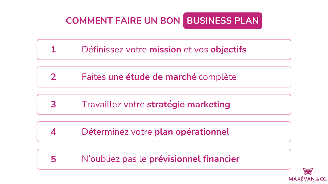 Business plan