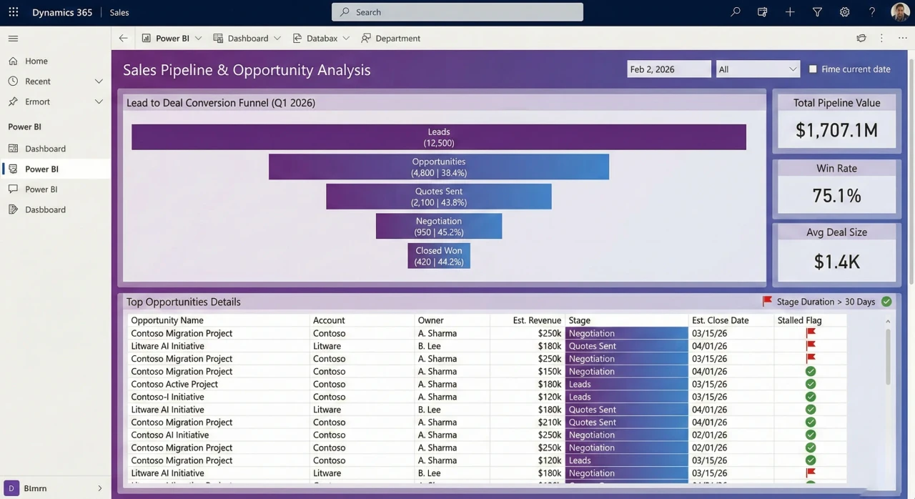 Power BI Dynamics 365 Sales Dashboard