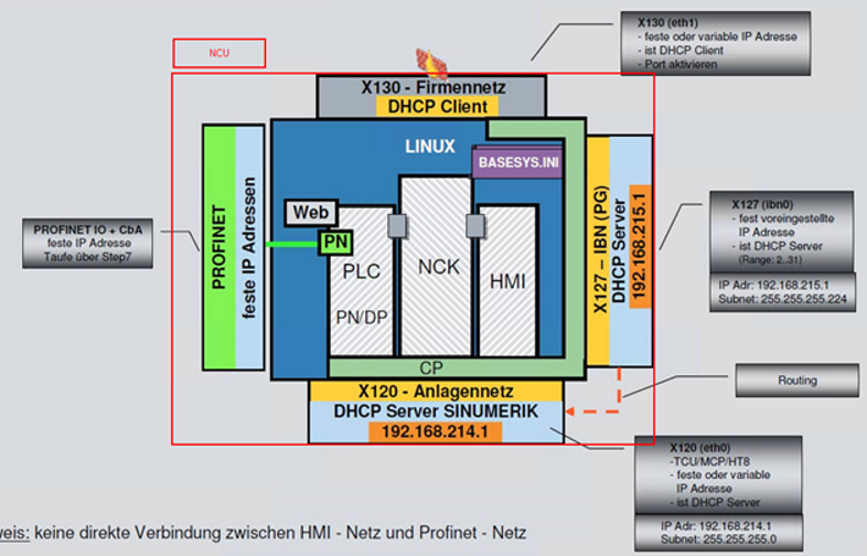 Siemens Sinumerik NCU X127 