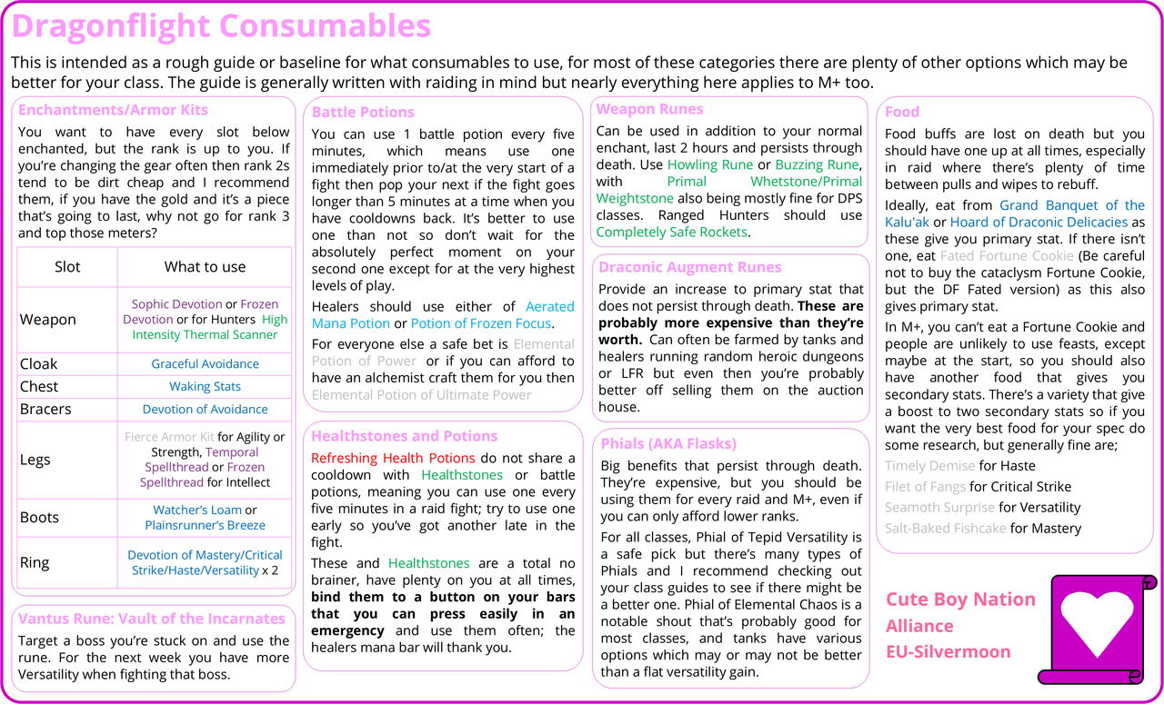 Made a quick guide graphic on consumables for new players in our guild ...