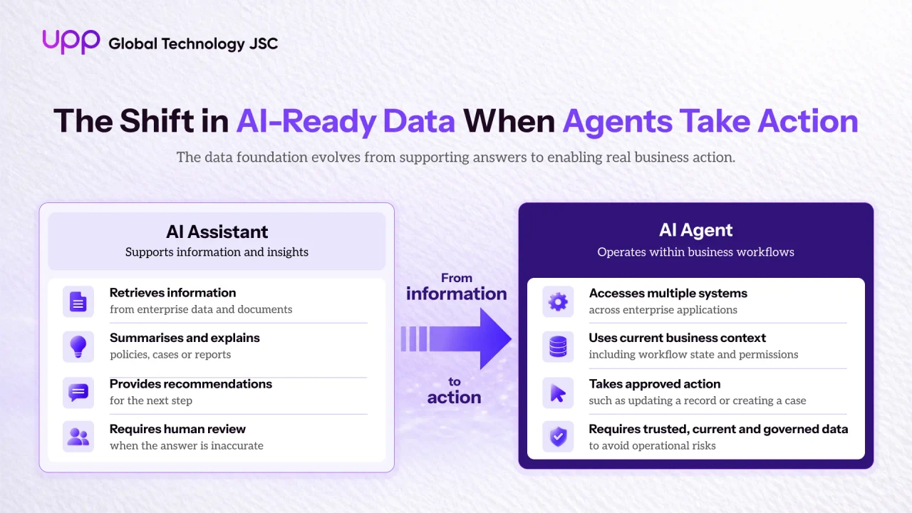 The shift in data readiness from AI assistants to action taking AI agents.