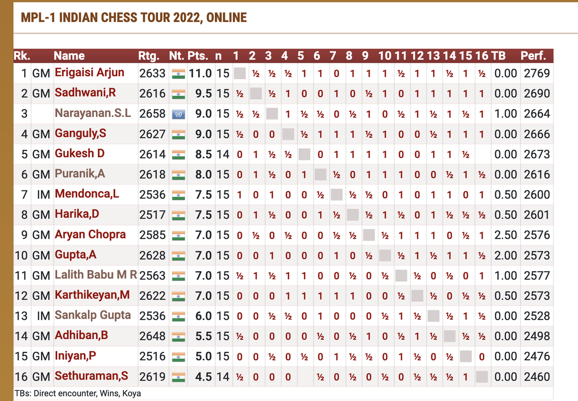 Chess.Com and Play Magnus Group (Chess24 + Chessable etc.) will be merging  in next 2 months : r/chess