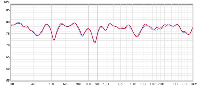 neuen weichen 300 3000 1167767