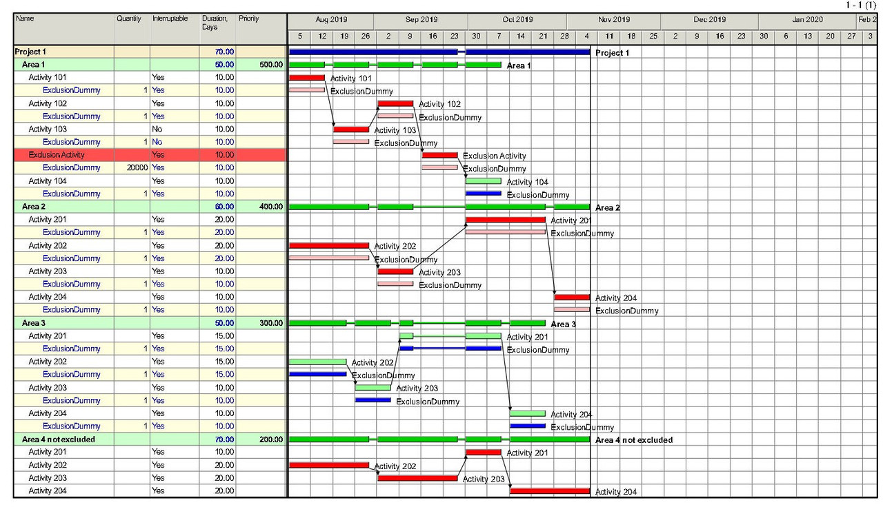 Activity Gantt - Activities-11B [1] - Exclusion Resourcejpg_Page1
