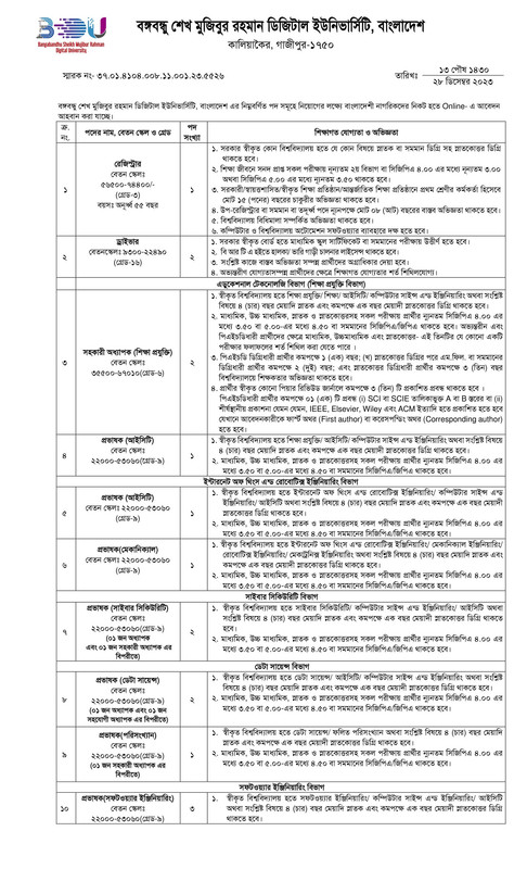 BDU-Job-Circular-2023-PDF-1