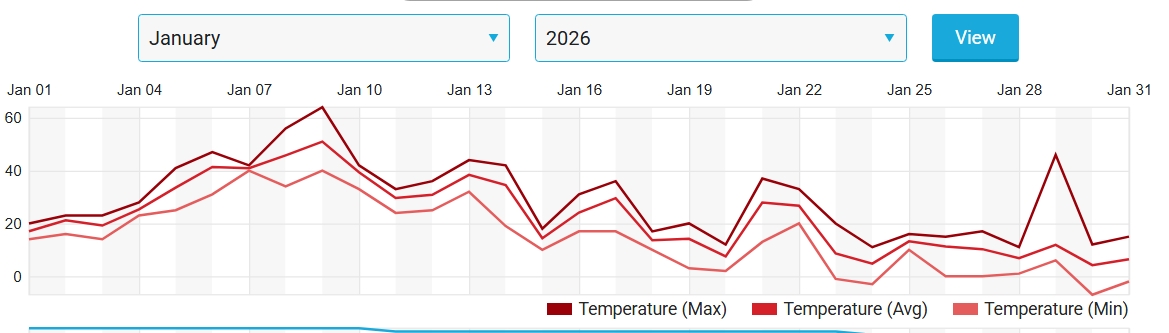 Screenshot_8_2_2026_82523_www_wunderground_com.jpg