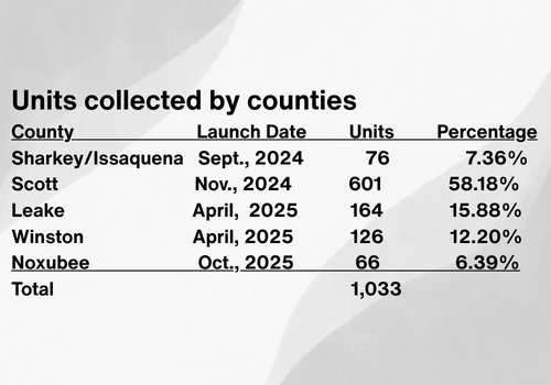 RESCUE Program Impact