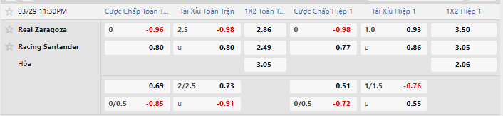 Tỷ lệ kèo Zaragoza vs Racing Santander