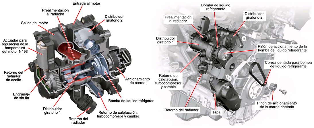 Rellenar refrigerante G13 con G12 - Página 3 - Mecánica Audi A3 8V -  Audisport Iberica
