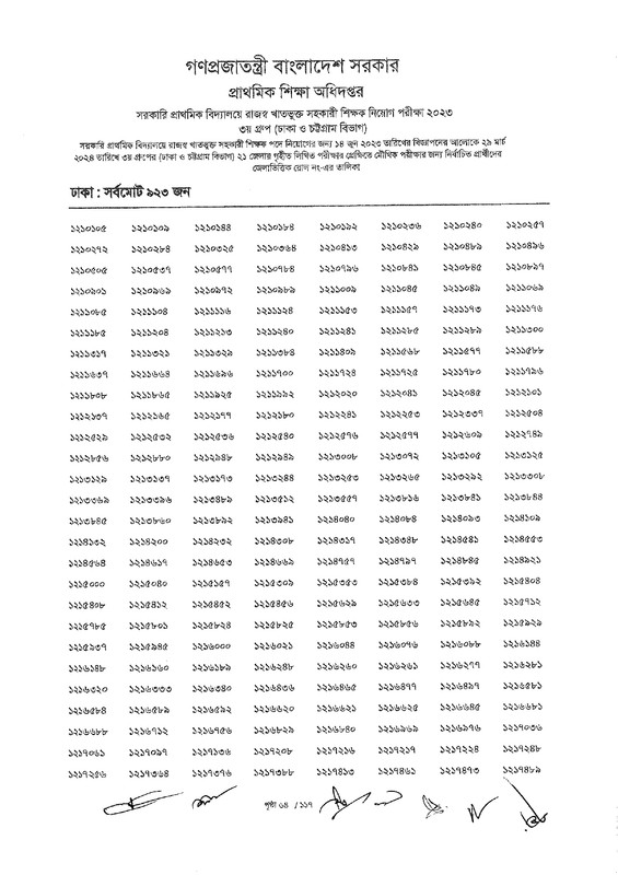 Primary-3rd-Group-Exam-Result-2024-PDF-page-0066