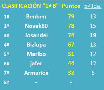 EL JUEGO DE LOS SELECCIONADORES (3ª Edición) - Temporada 2023-24 - Página 18 Segun-05