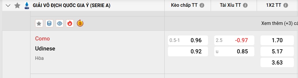 Tỷ lệ kèo Como 1907 vs Udinese