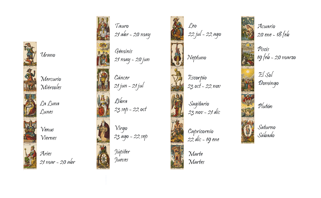 [Imagen: Correspondencias-astrol-gicas.png]