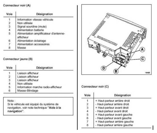 RS2] Autoradio Renault Cabasse Auditorium Tuner List = schéma de Cablage &  Bidouille - Clio RS Concept ®