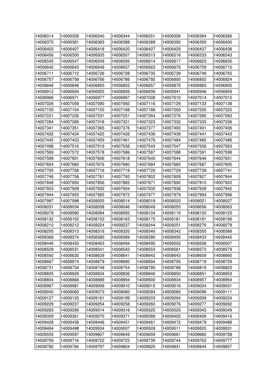 BTCL-Exam-Result-2025-PDF-3