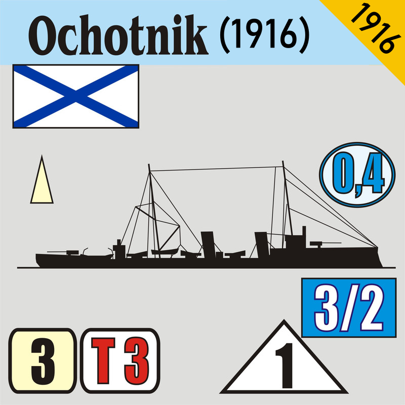 ochotnik test