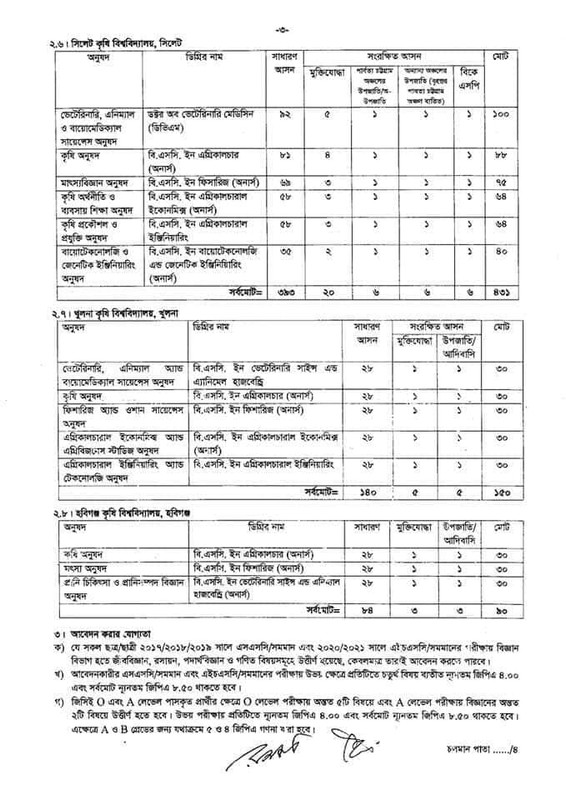 Agriculture University Admission Circular 2022