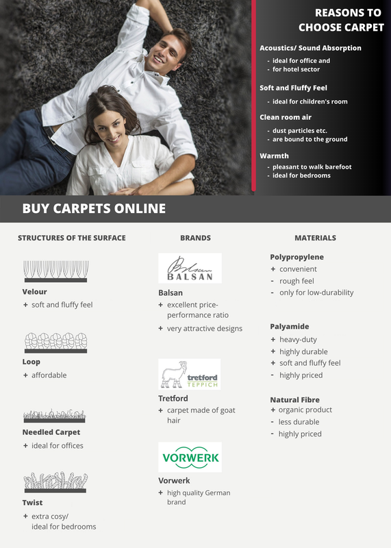 Infographic Carpets