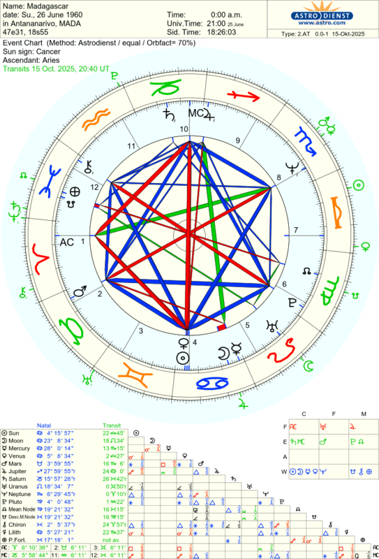 astro_2at_madagascar_he.74428.2639525