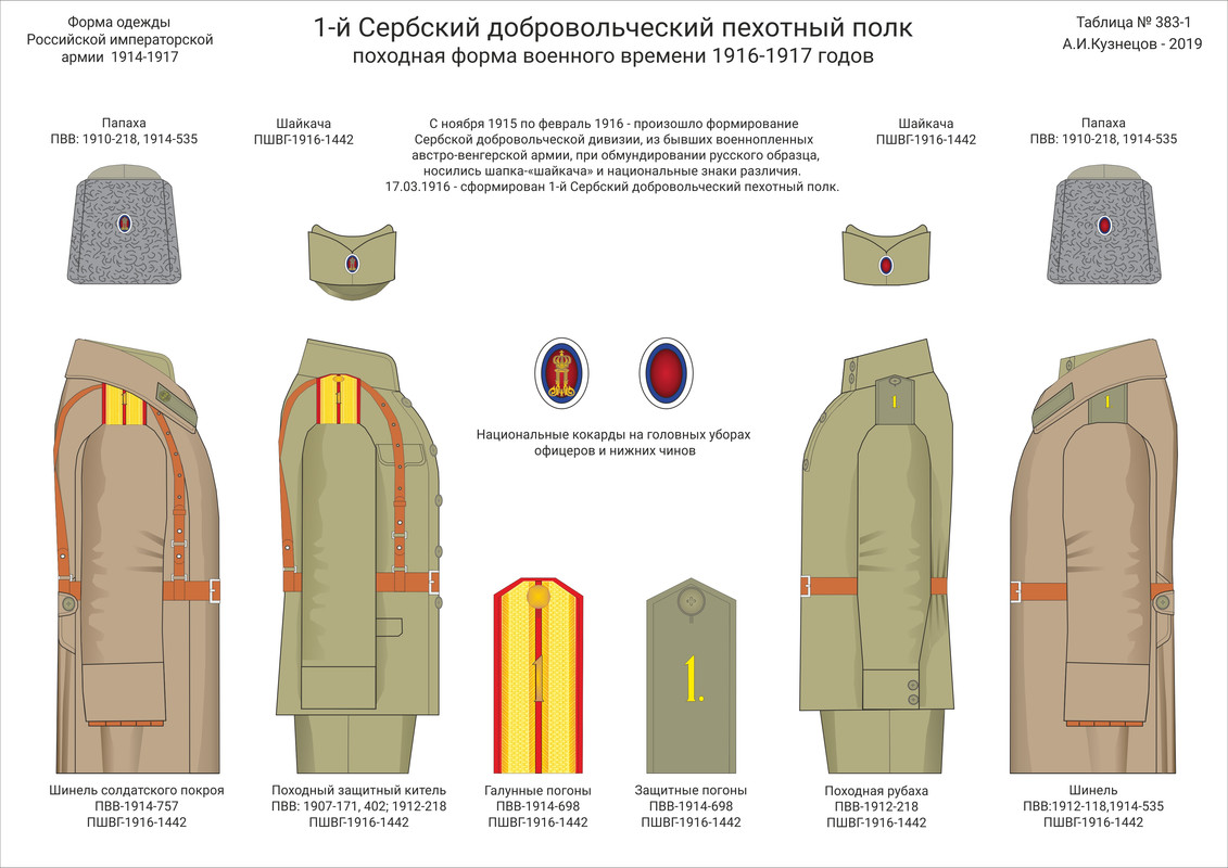 383-1 Срб Д пех пох