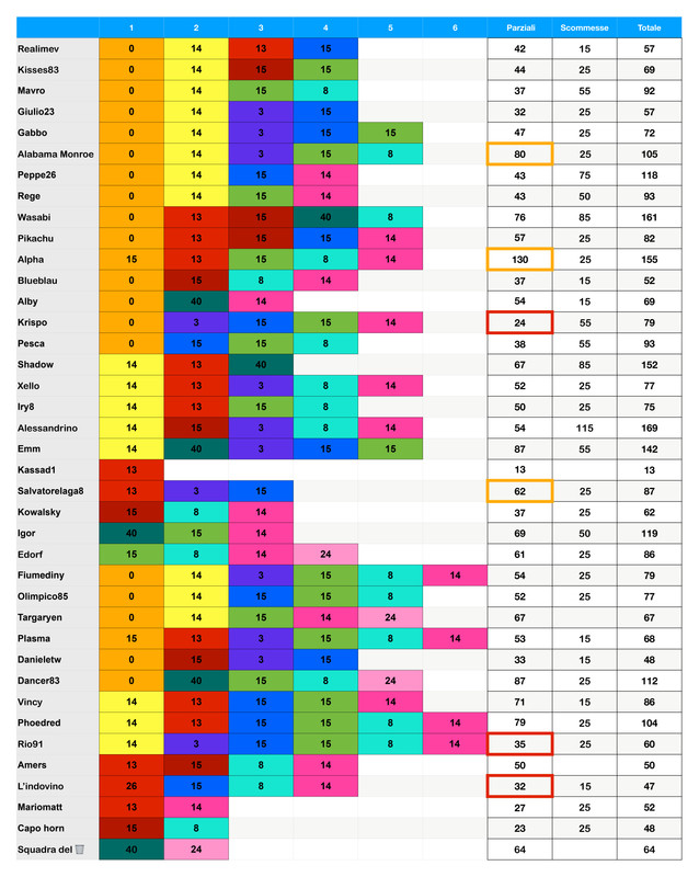 https://i.postimg.cc/ry3bFLVj/Punteggi-team-15-page-0001.jpg