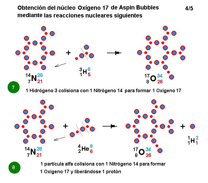 La mecánica de "Aspin Bubbles" - Página 4 Obtencion-O17-reacciones-nucleares-4