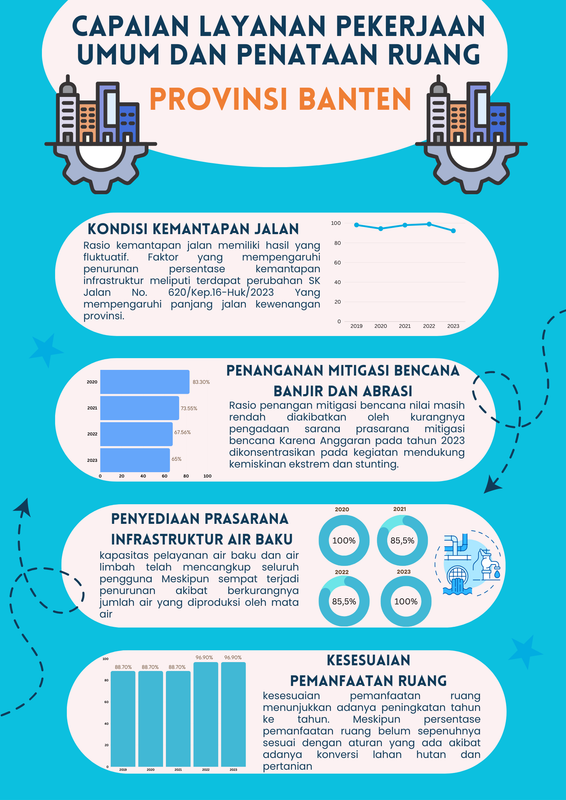 revisi-infografis-pupr-new
