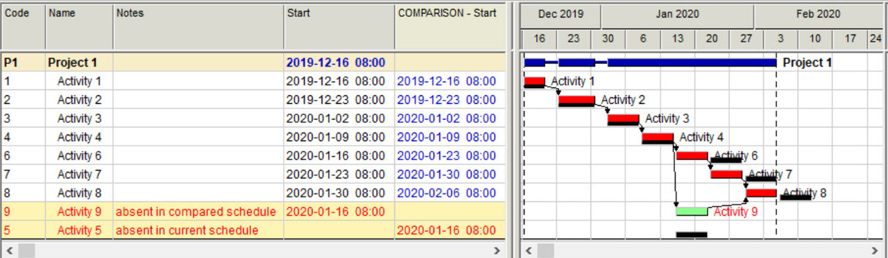 Absent-in-compared-schedules-Gantt