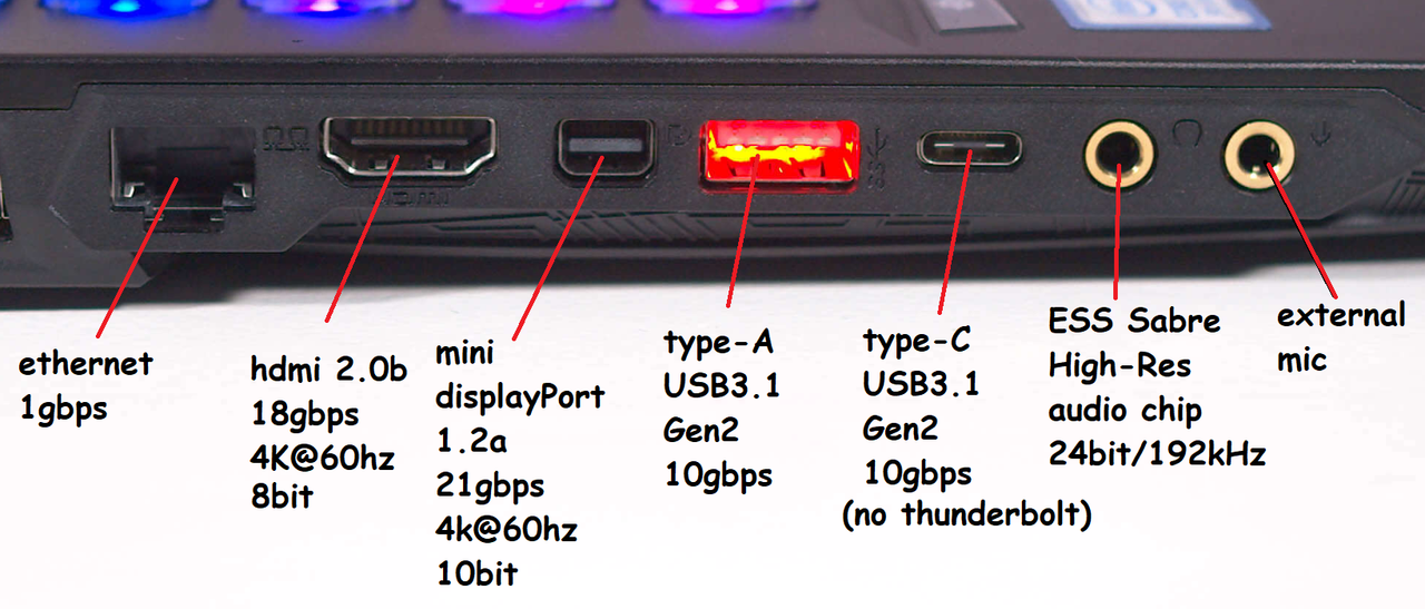 2 external displays for MSI GL62M 7RDX 
