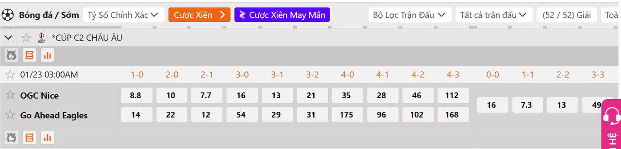 Tỷ lệ tỷ số chính xác Nice vs Go Ahead Eagles
