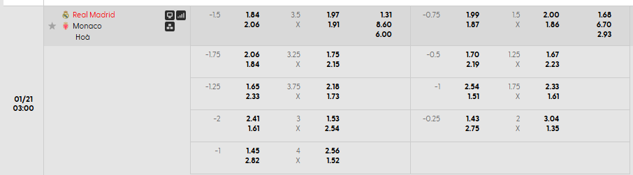 Tỷ lệ kèo châu Á Real Madrid vs AS Monaco
