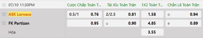 Soi kèo tài xỉu cả trận AEK Larnaca vs Partizan