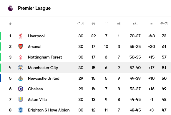 Screenshot-2025-04-03-at-10-31-15-Manchester-City