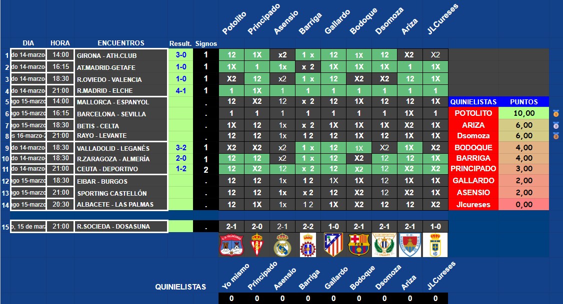 Resultados del Domingo