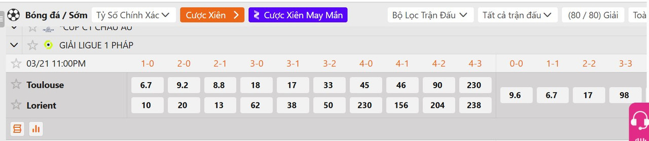 Tỷ lệ tỷ số chính xác&nbsp;Toulouse vs Lorient