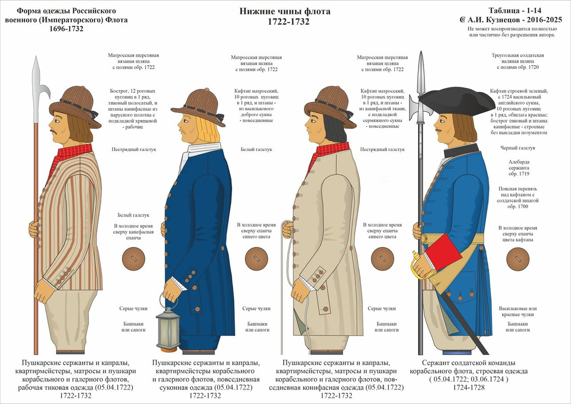 1-14 1696-1732 НЧ Фл 1722