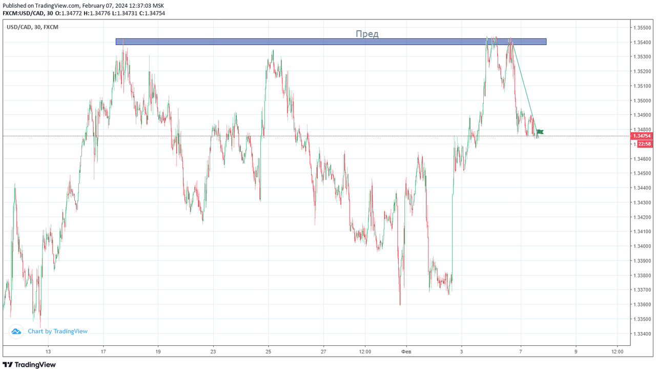 8usdcad.png